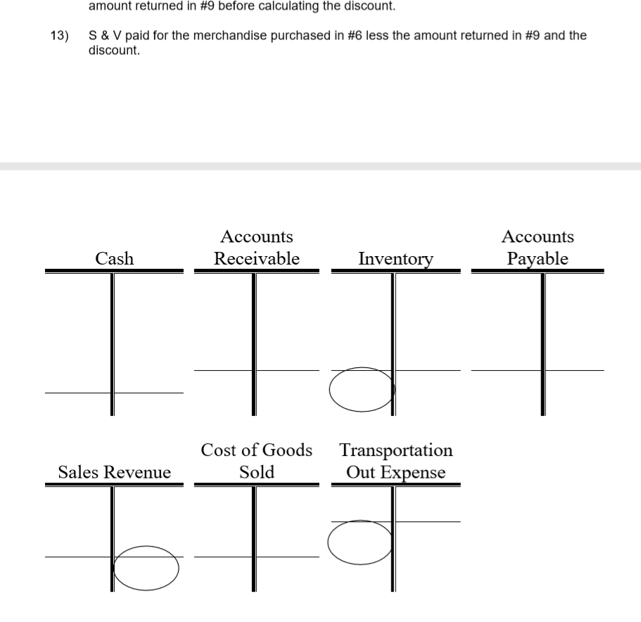 Solved Record the following in the T accounts provided for