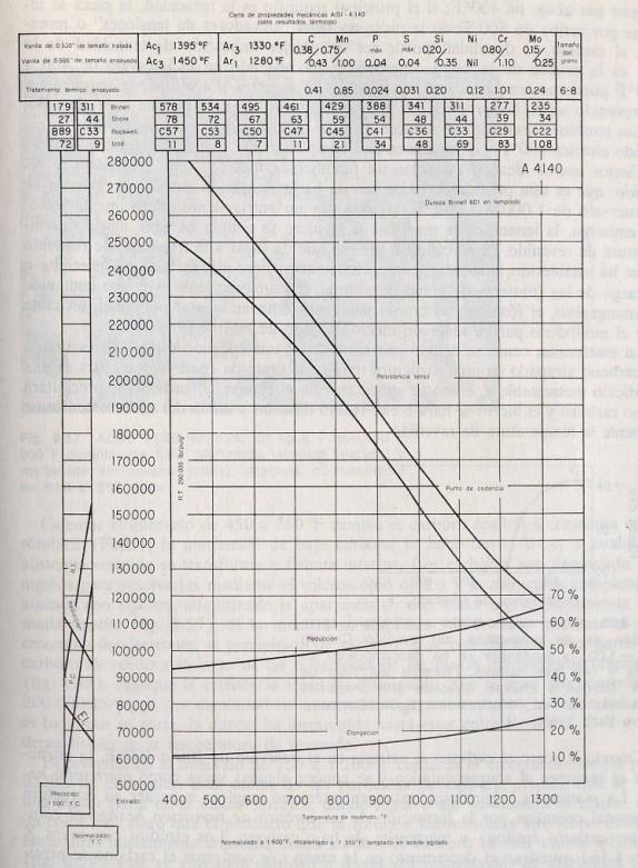 Make a graph showing the change in hardness and Izod | Chegg.com