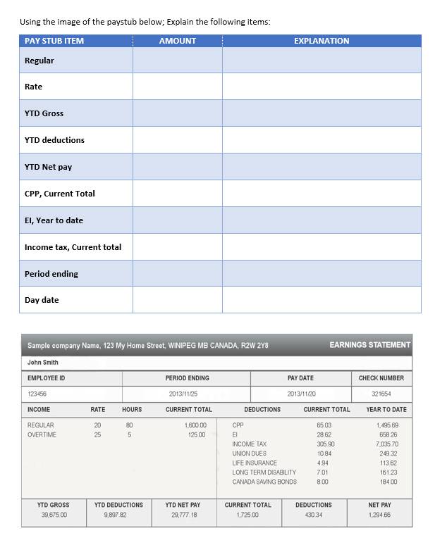 Using the image of the paystub below; Explain the | Chegg.com