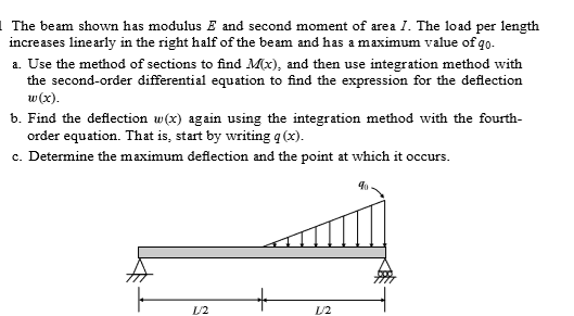 Solved The beam shown has modulus E and second moment of | Chegg.com