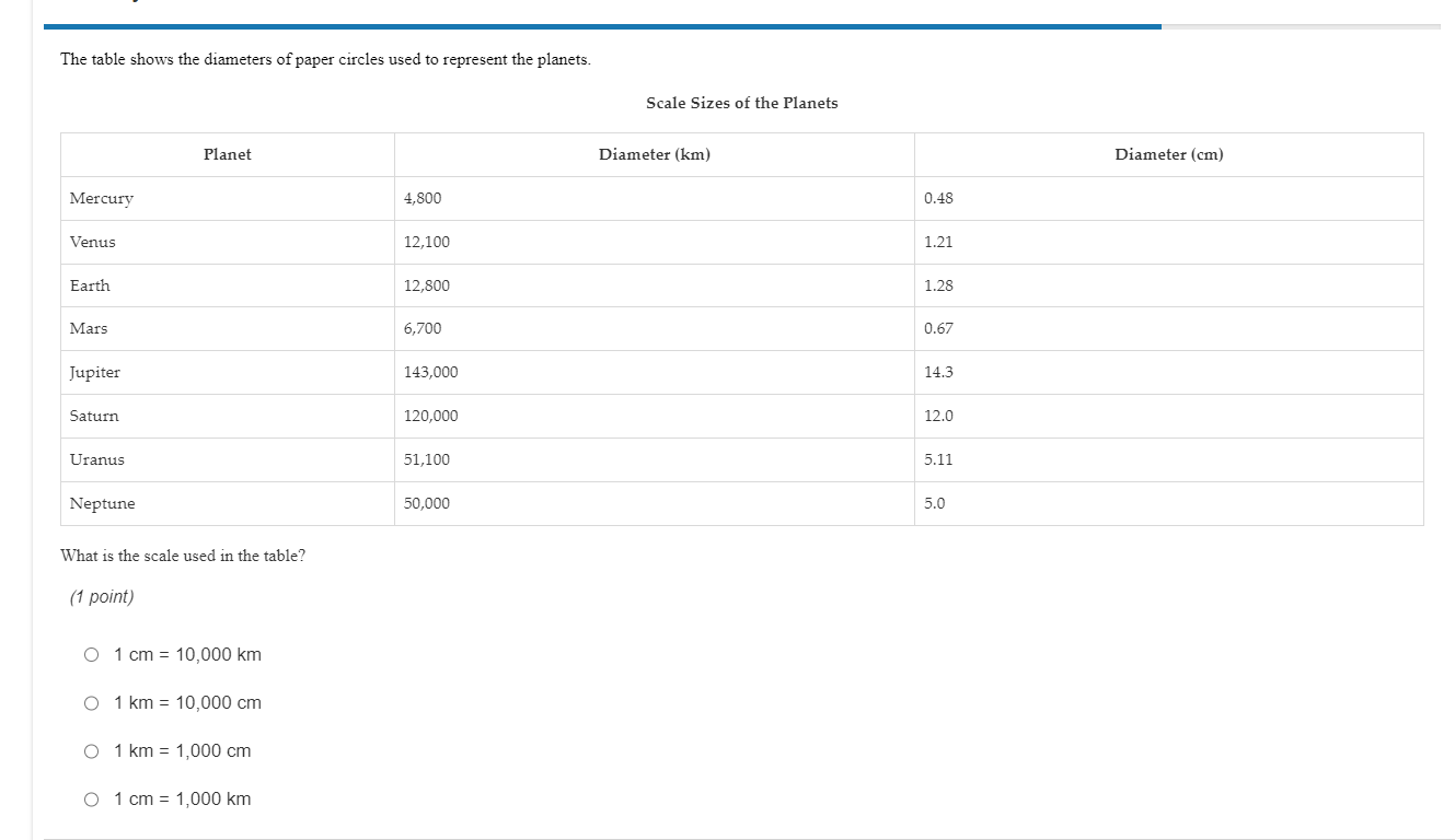 Solved The Table Shows The Diameters Of Paper Circles Used Chegg