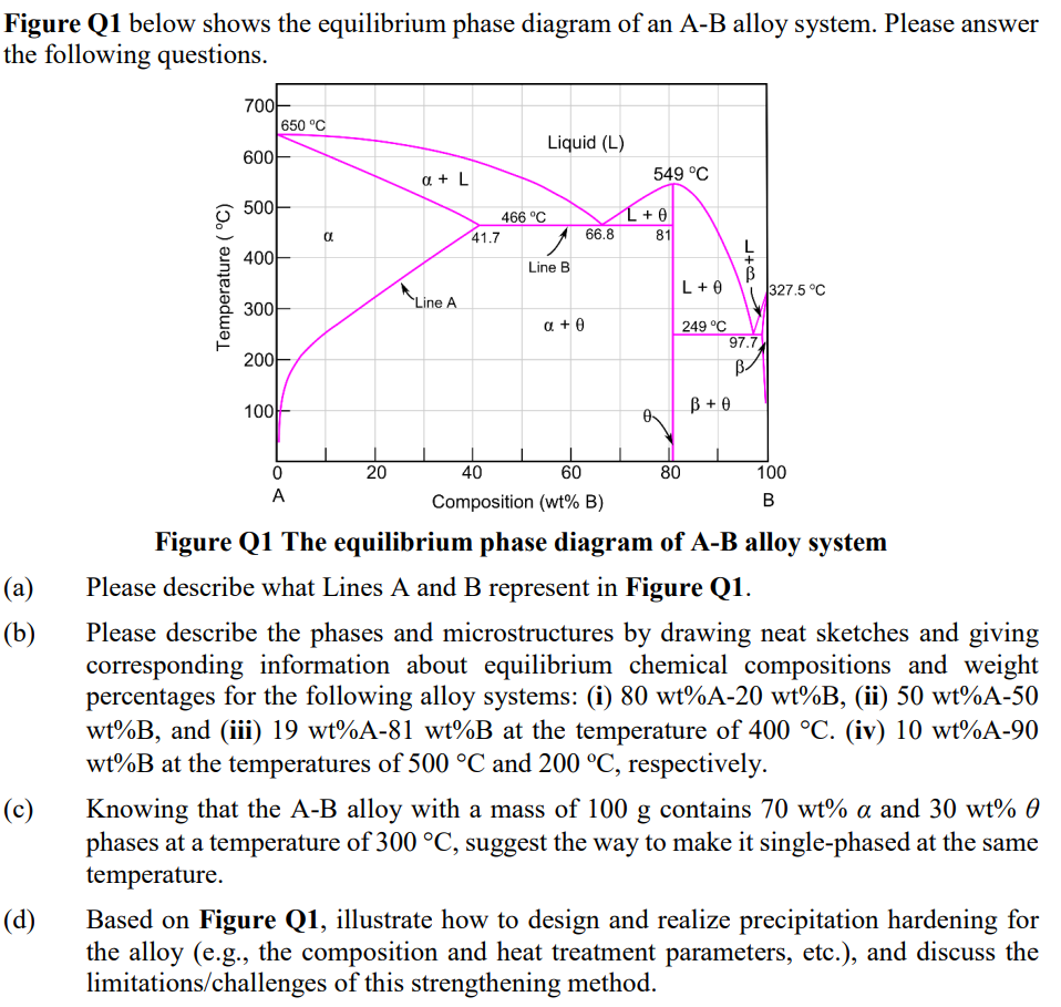 Solved Figure Q1 Below Shows The Equilibrium Phase Diagram | Chegg.com