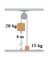 Solved In the Atwood machine shown in the figure, the pulley | Chegg.com