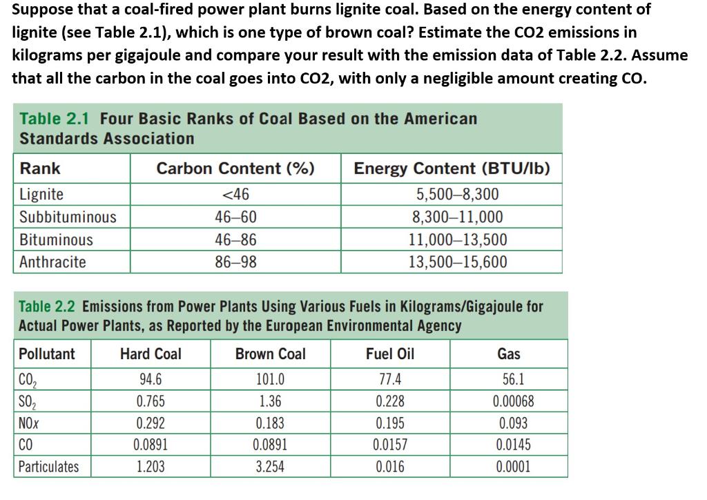 Suppose that a coal-fired power plant burns lignite | Chegg.com