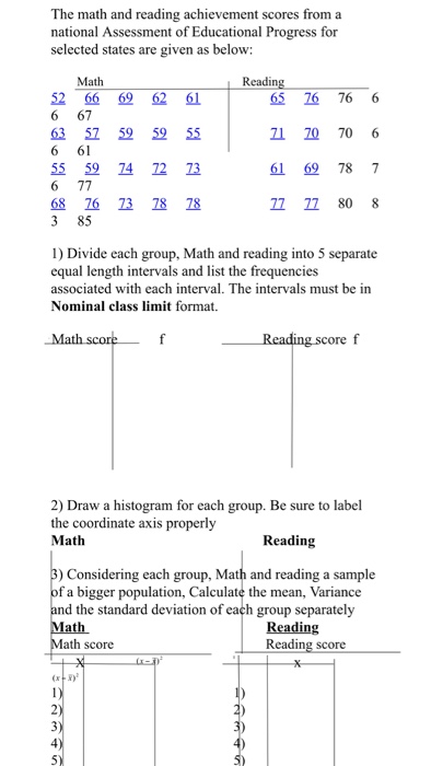 Solved The Math And Reading Achievement Scores From A | Chegg.com