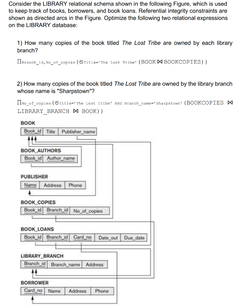 Solved Consider The LIBRARY Relational Schema Shown In The | Chegg.com