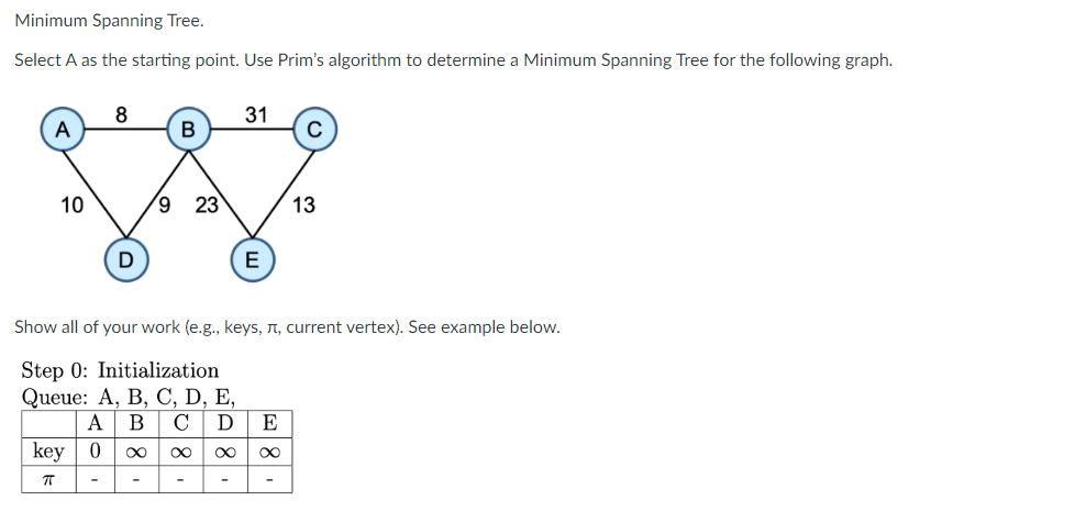 Solved Minimum Spanning Tree. Select A as the starting | Chegg.com