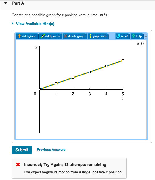 For the motion diagram given (Figure 1), sketch the