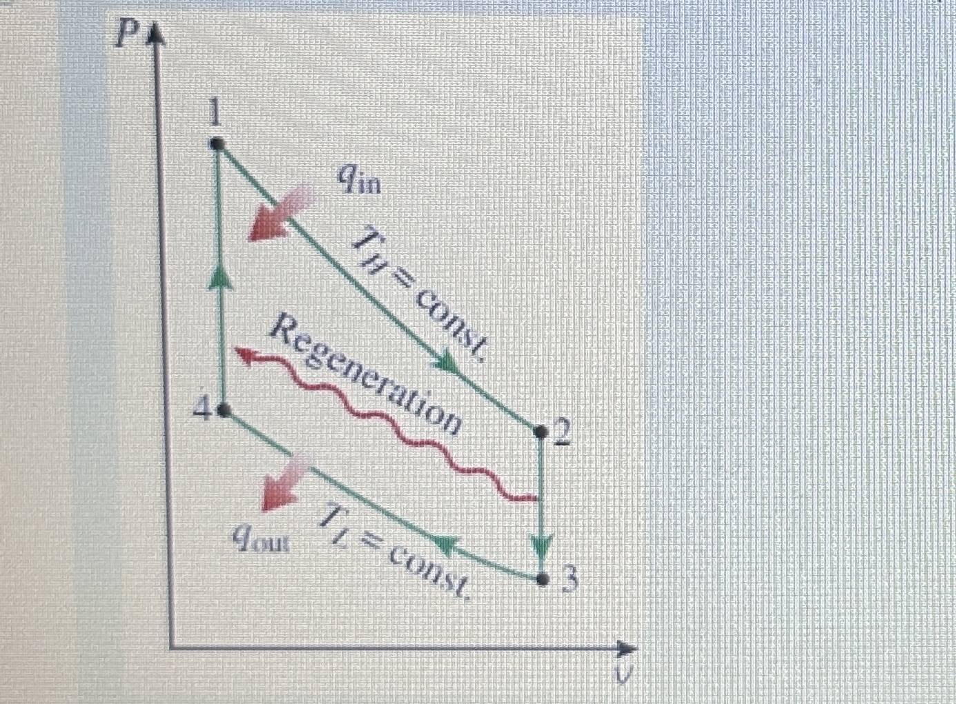 Solved A Stirling Engine operates on the ideal Stirling | Chegg.com