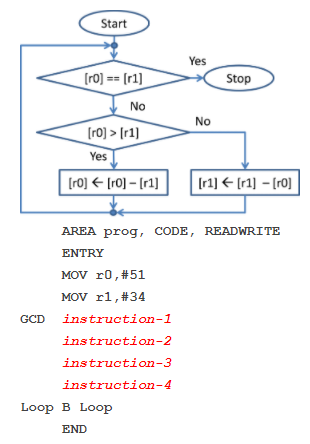 Question 1 of 2 2.0 Points Convert the GCD algorithm | Chegg.com