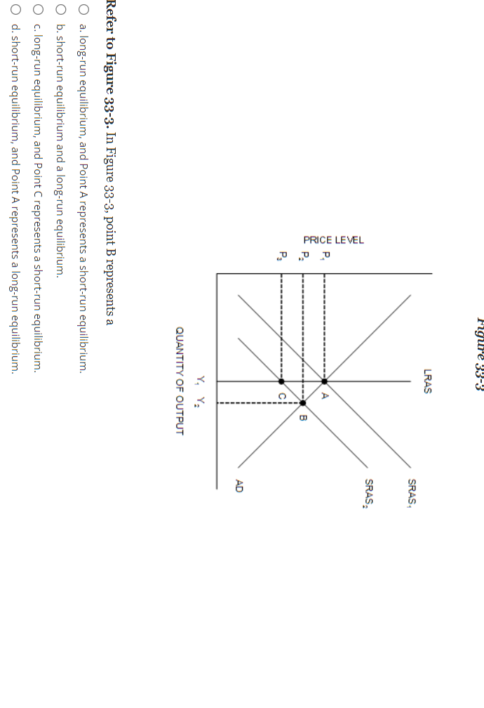 Solved Refer to Figure 33-3. In Figure 33-3, point B | Chegg.com