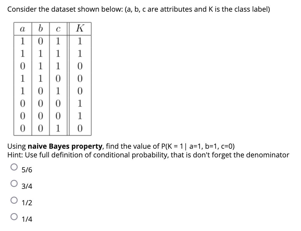 Solved Consider The Dataset Shown Below: (a, B, Care | Chegg.com