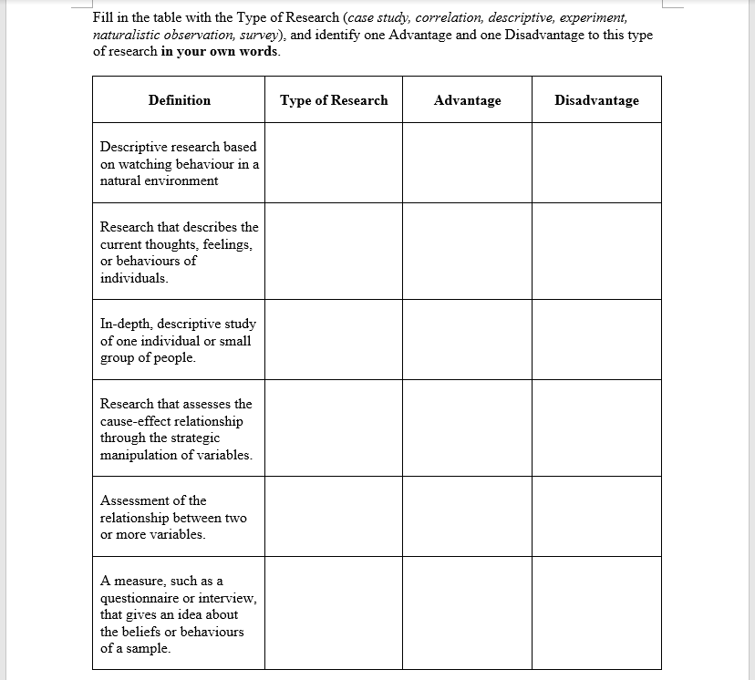 Solved Fill in the table with the Type of Research (case