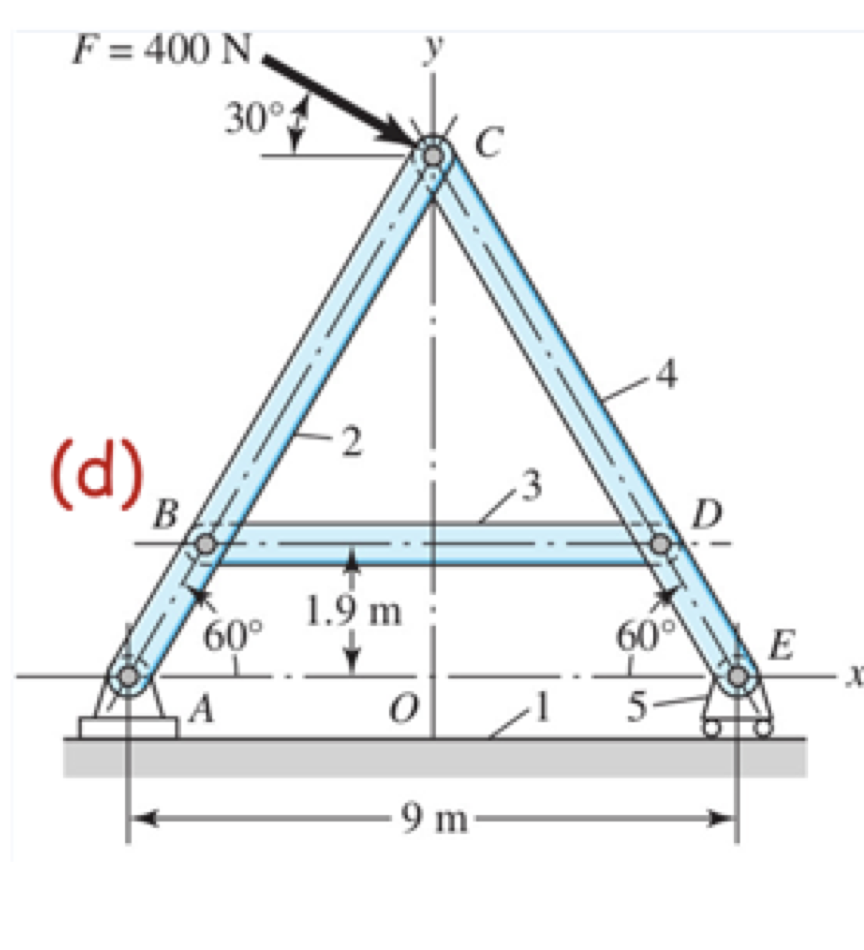 Solved Sketch a FBD of each element and compute the | Chegg.com