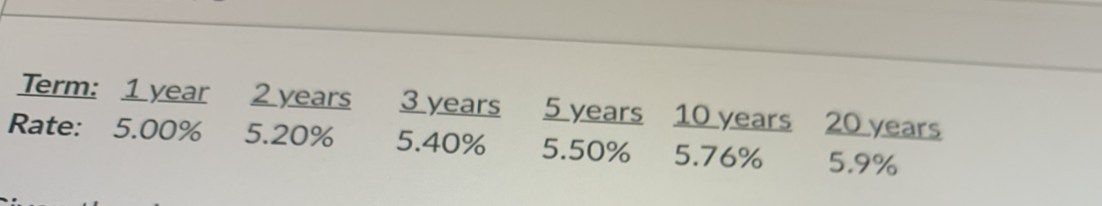Solved Term: 1 year Rate: 5.00% 2 years 5.20% 3 years 5.40% | Chegg.com