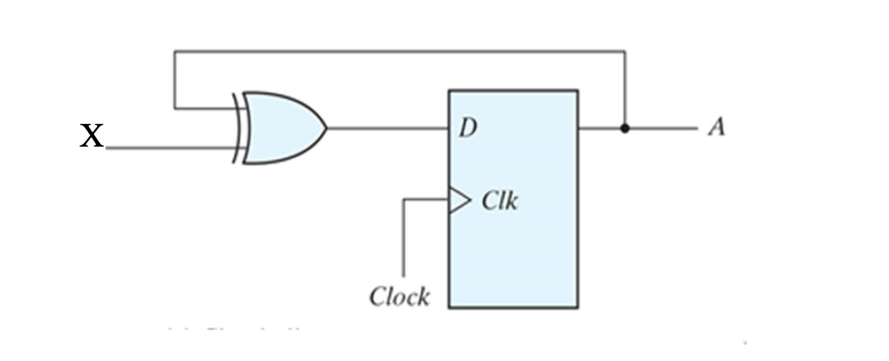 Solved what is the state table for this JK Flip Flop | Chegg.com