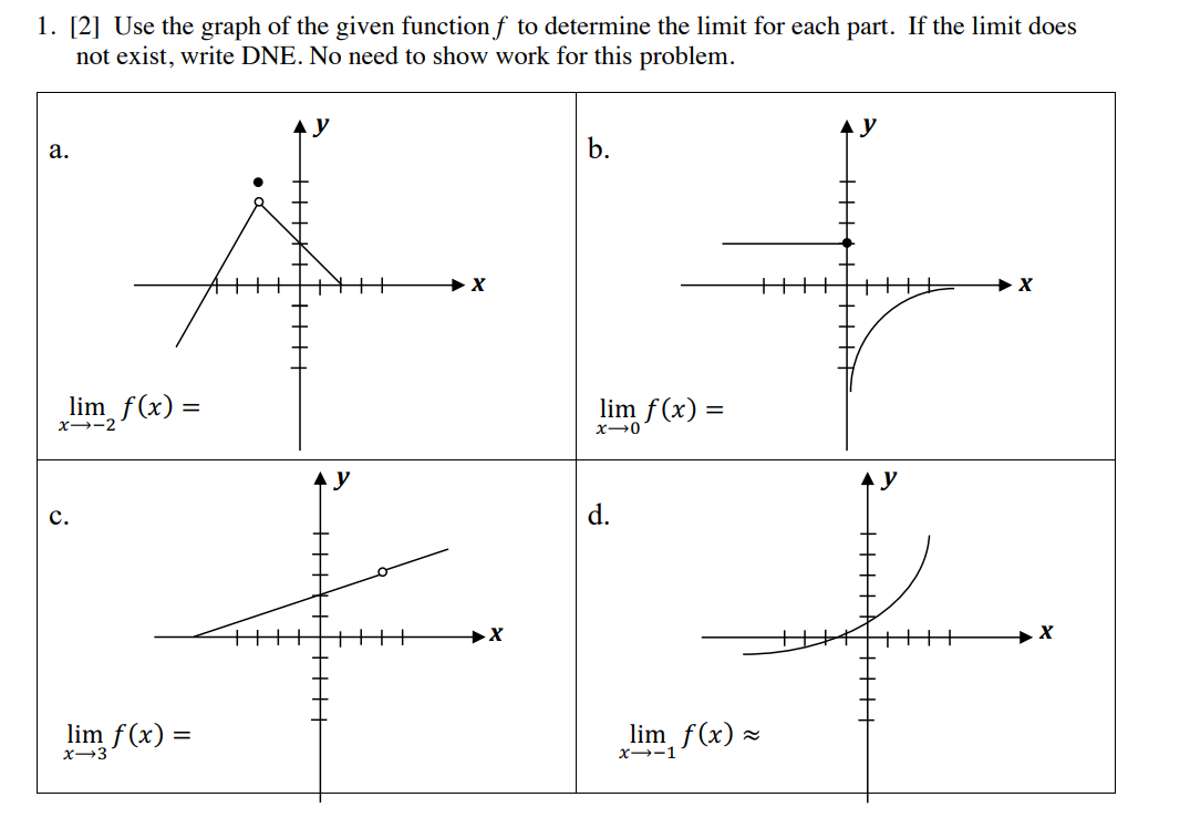 Solved [2] Use the graph of the given function f to | Chegg.com