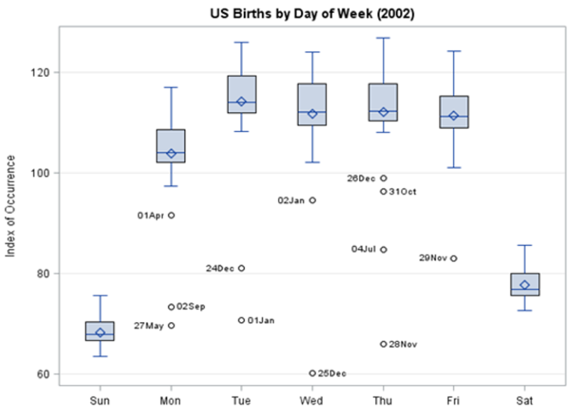 Solved 1: Boxplots (a) Match Each Histogram With The Boxplot | Chegg.com