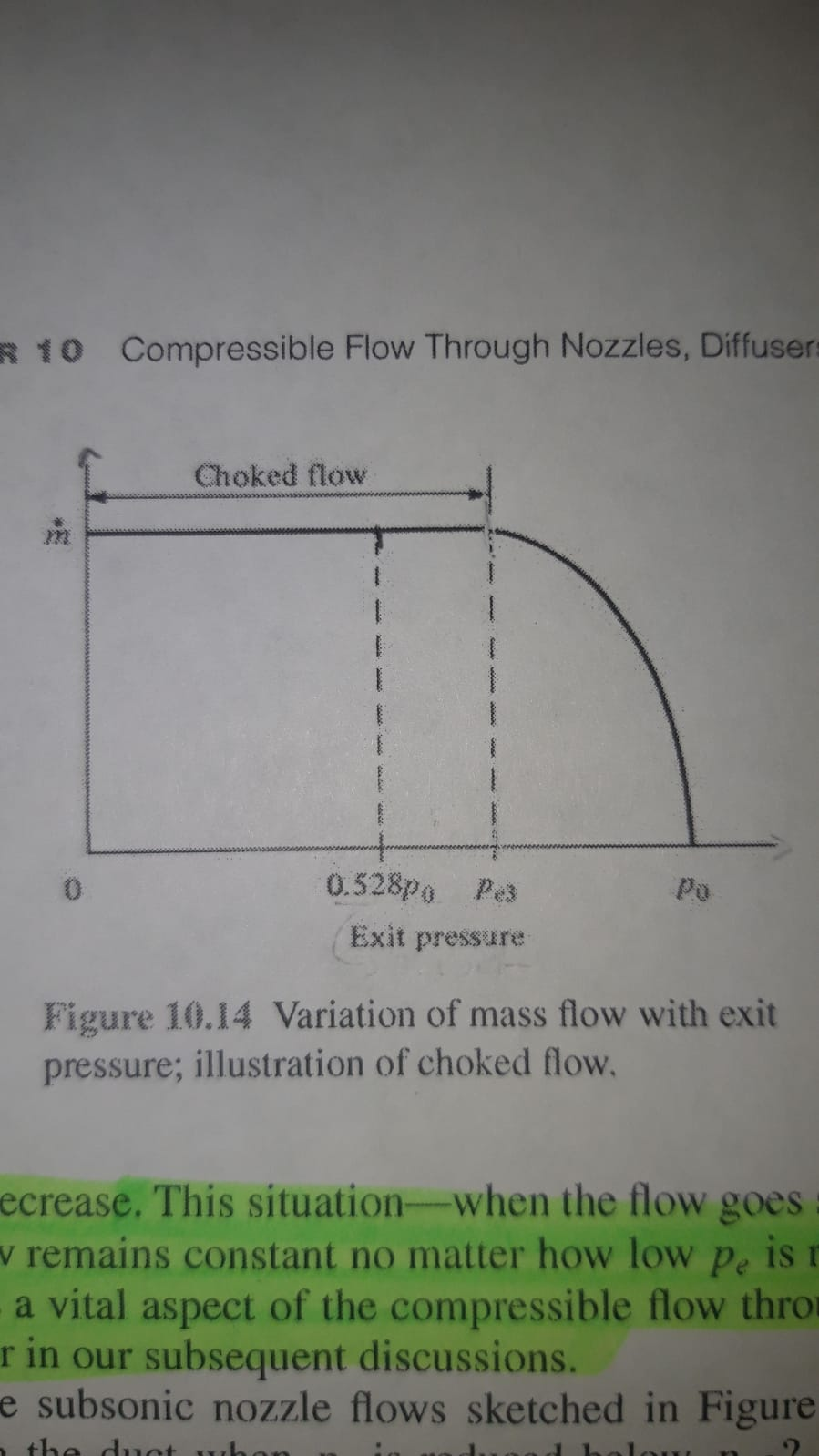 Solved In a variation of the mass flow rate of choked flow,