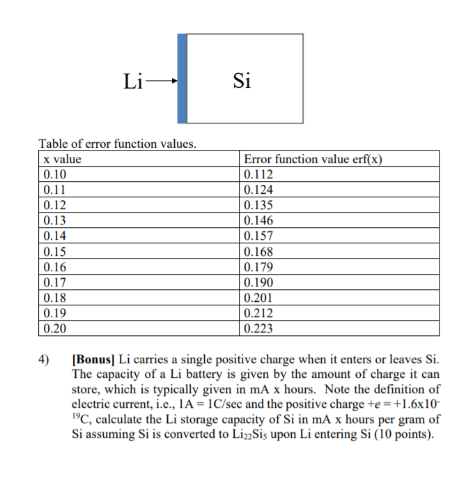 Li— Si Table of error function values. x value 0.10 | Chegg.com