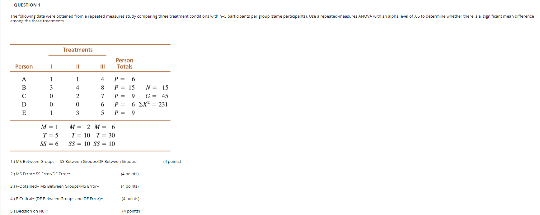 Solved The following data were obtained from a repeated | Chegg.com