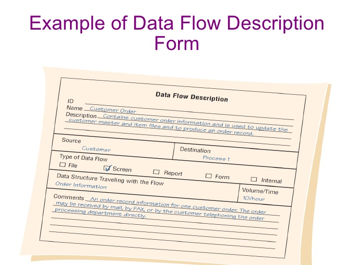 what is the Data Dictionary 1- data flow 2- data | Chegg.com