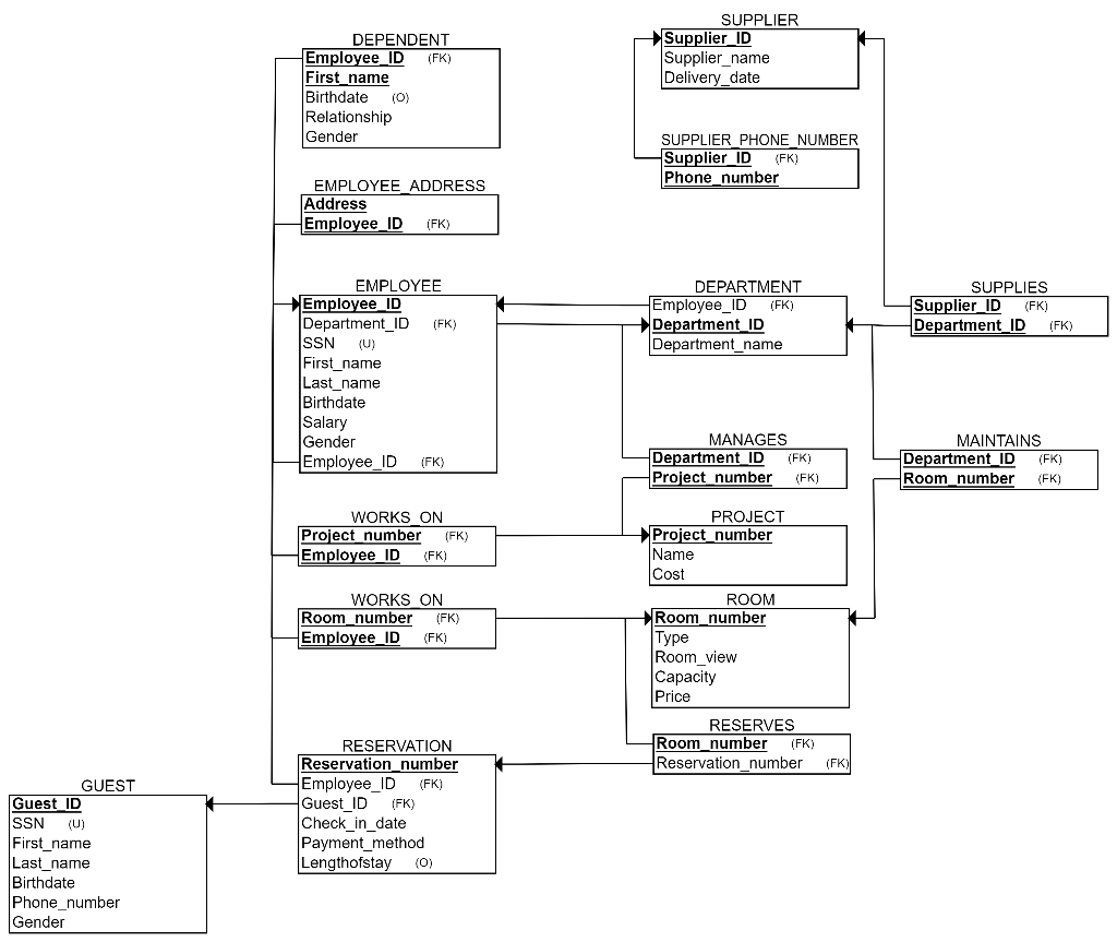 solved-sql-use-oracle-sql-plus-or-live-sql-based-on-that-chegg