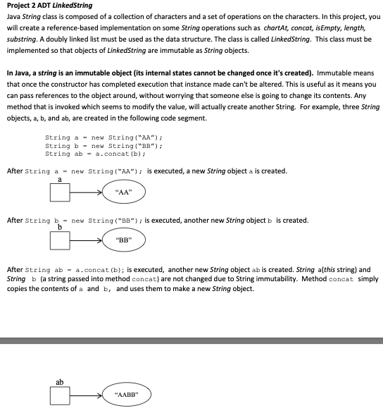 Project 2 ADT LinkedString Java String class is | Chegg.com