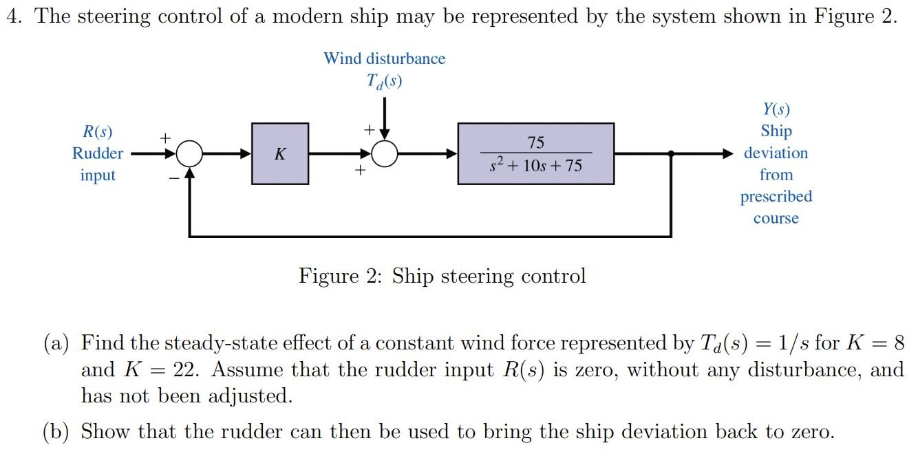 4. The steering control of a modern ship may be represented by the system shown in Figure 2 .
Figure 2: Ship steering control