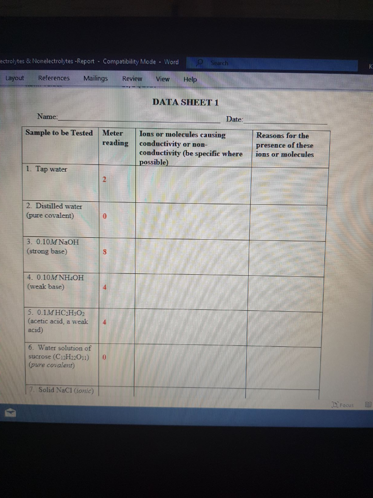 Solved Electrolytes & Nonelectrolytes Report