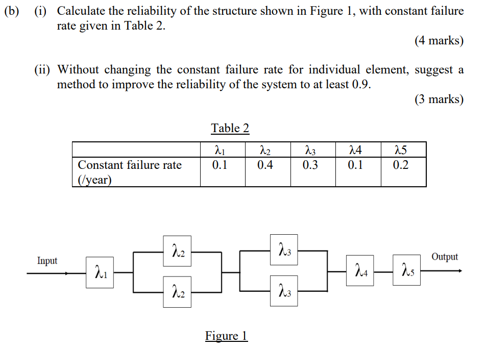 Solved (b) (i) Calculate The Reliability Of The Structure | Chegg.com