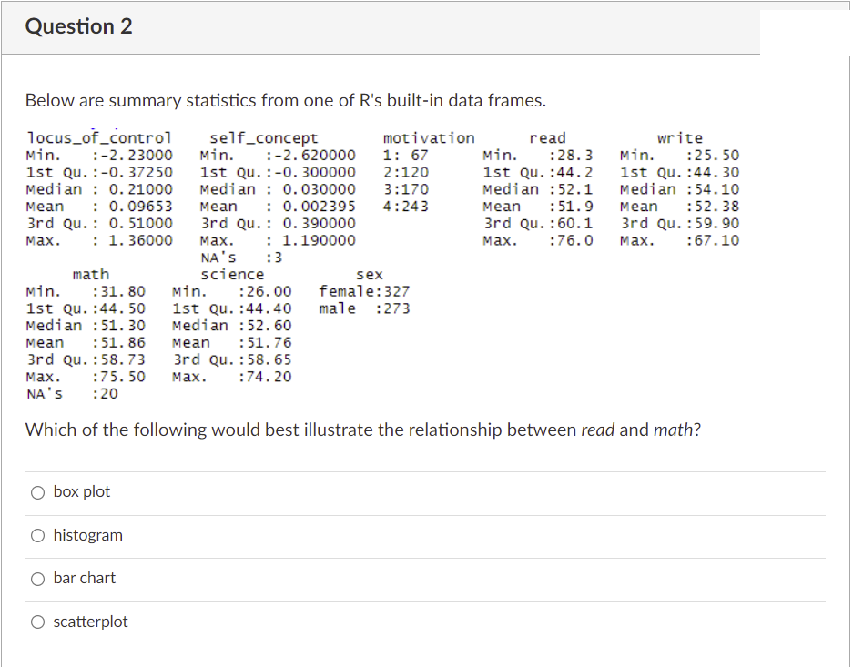 Solved Question 2 Below Are Summary Statistics From One Of | Chegg.com