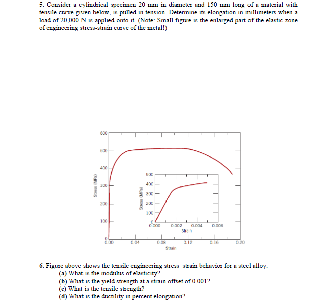 Solved 5. Consider a cylindrical specimen 20 mm in diameter | Chegg.com