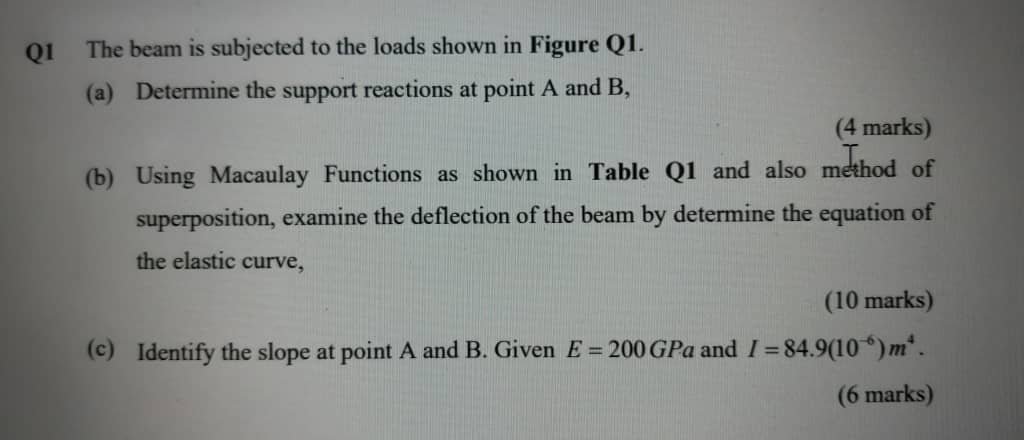 Solved Q1 The beam is subjected to the loads shown in Figure | Chegg.com