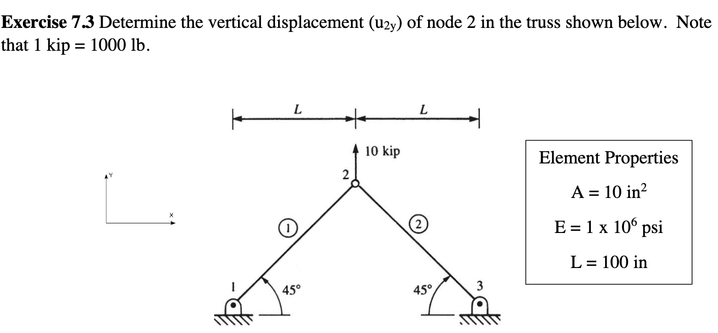 Solved Exercise 7.3 Determine The Vertical Displacement | Chegg.com