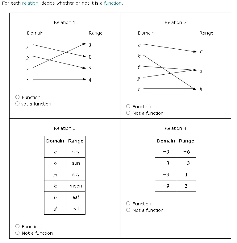 Solved For Each Relation, Decide Whether Or Not It Is A | Chegg.com