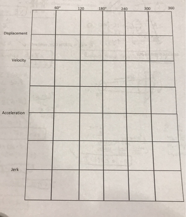 Solved A cam drive is used for a mechanism incorporated in a