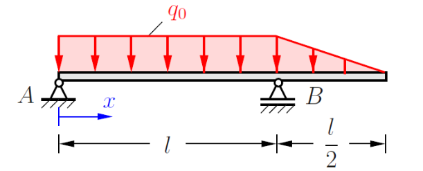 Solved Present expressions for external loading functions | Chegg.com