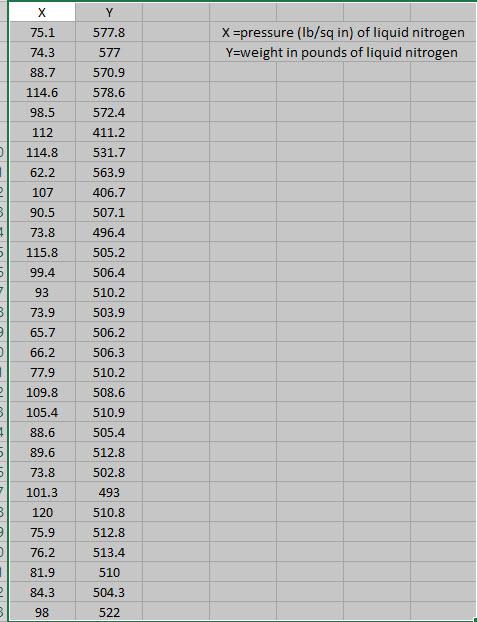 Solved What is the value of correlation coefficient (r) | Chegg.com