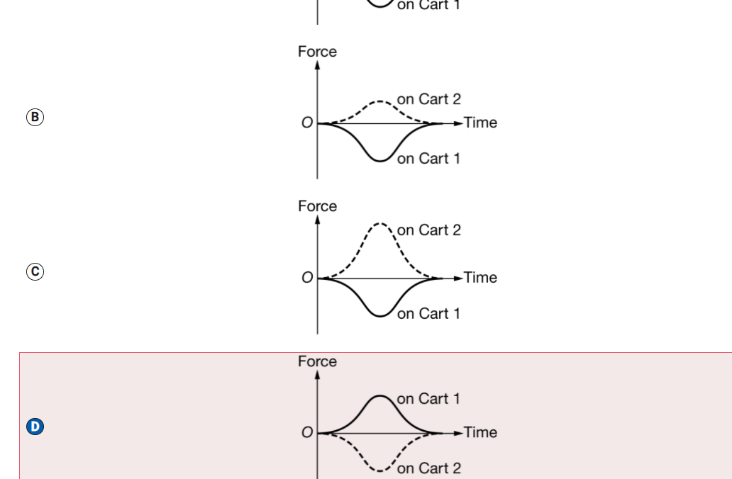 solved-q19-two-carts-moving-toward-each-other-cart-1-cart-2-chegg