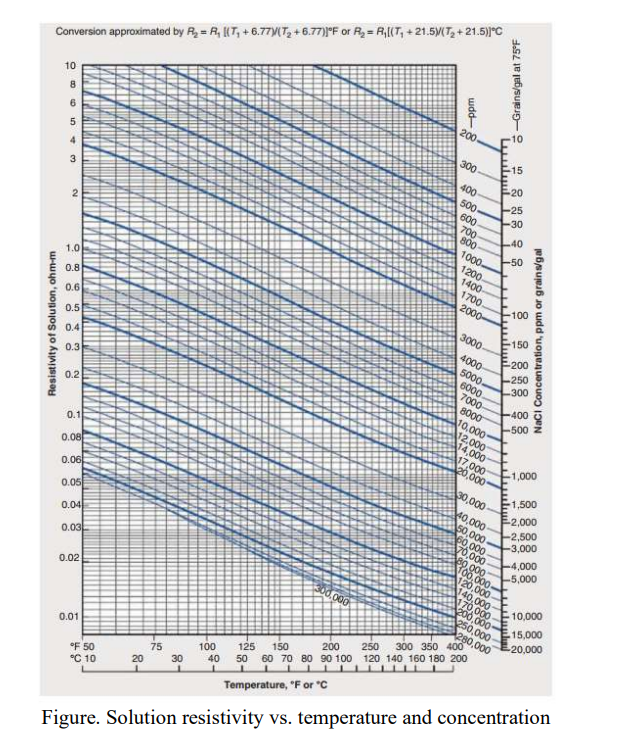 Conversion Approximated By R = R, It, +6.77y(t, 