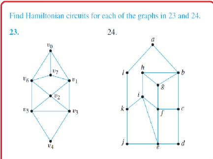 Solved Find Hamiltonian circuits for each of the graphs in | Chegg.com