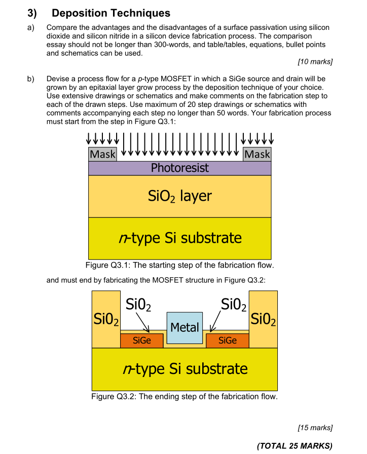 Solved 3) Deposition Techniques a) Compare the advantages | Chegg.com