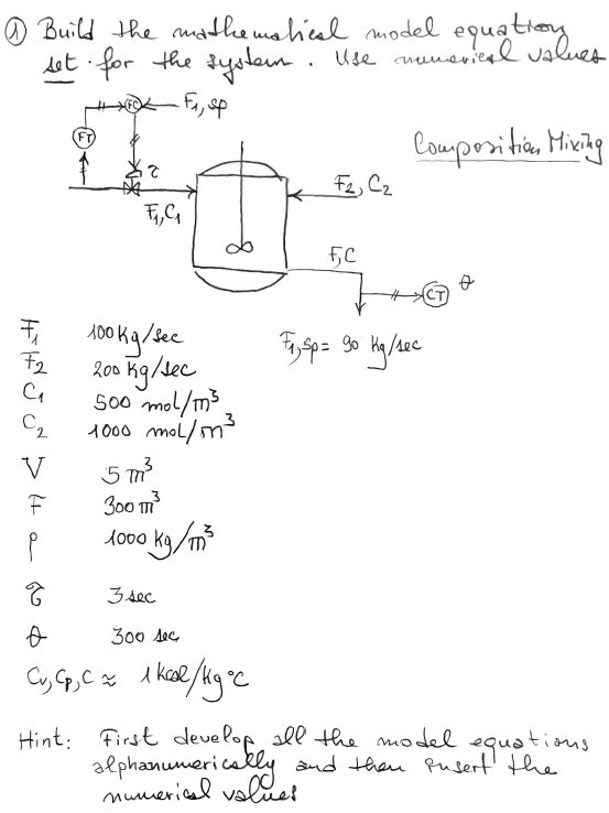 Composition Mixing. Building the mathematical | Chegg.com