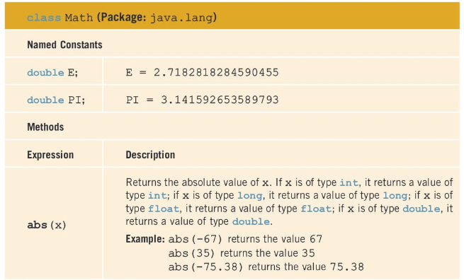 Solved USE JAVA PROGRAMMING FOR THE FOLLOWING QUESTIONS: | Chegg.com