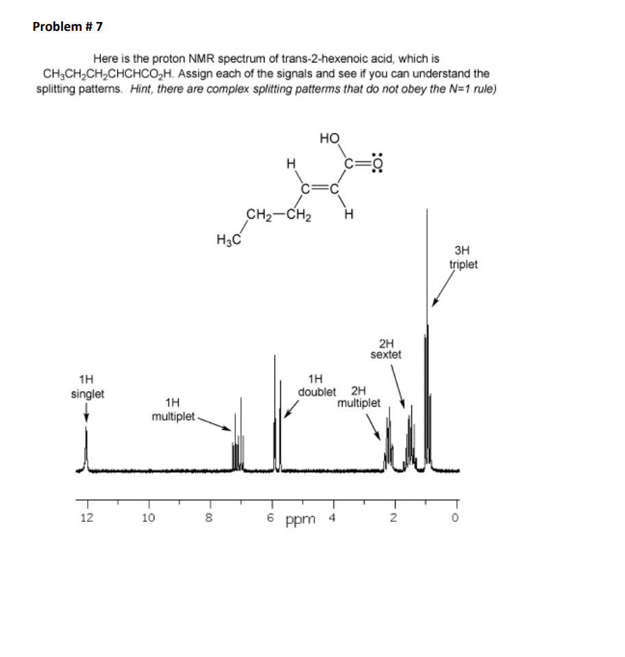 Solved Problem #6 Here Is The Proton Nmr Spectrum Of An | Chegg.com