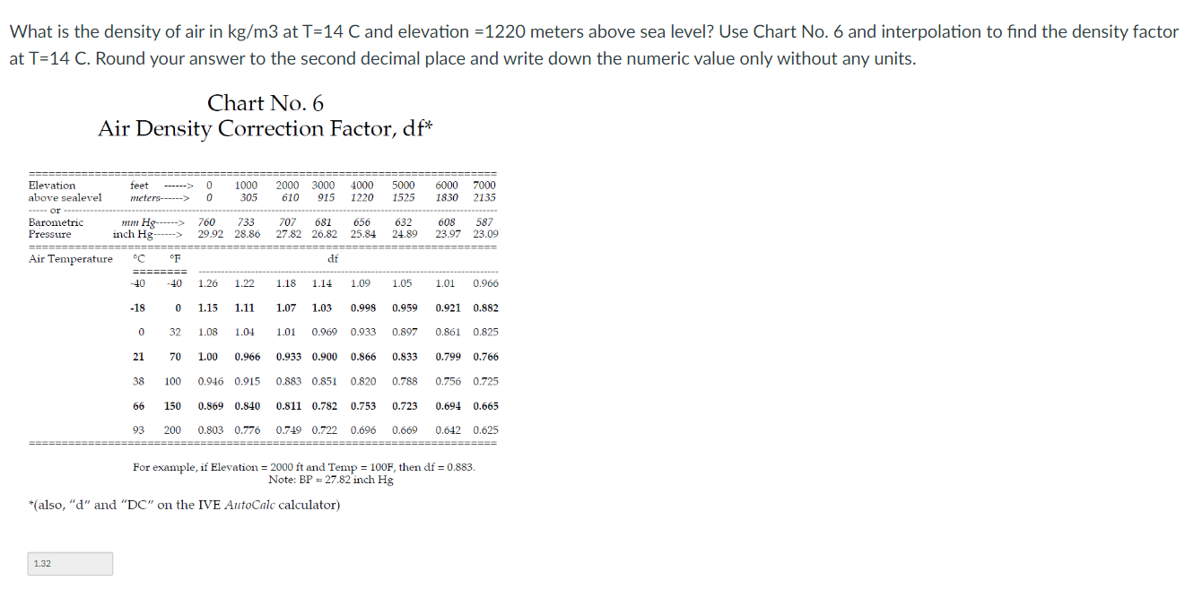 Solved What is the density of air in kg/m3 at T=14C and