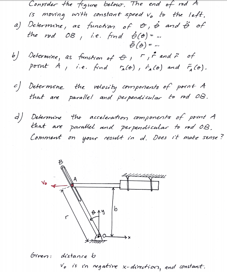 Solved Consider The Frqure Below The End Of Rod A Is Movi Chegg Com