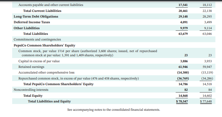 Solved PepsiCo, Inc.'s Financial Statements Are Presented In | Chegg.com