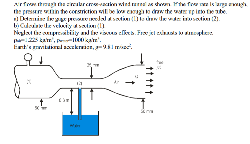 Solved Air flows through the circular cross-section wind | Chegg.com ...